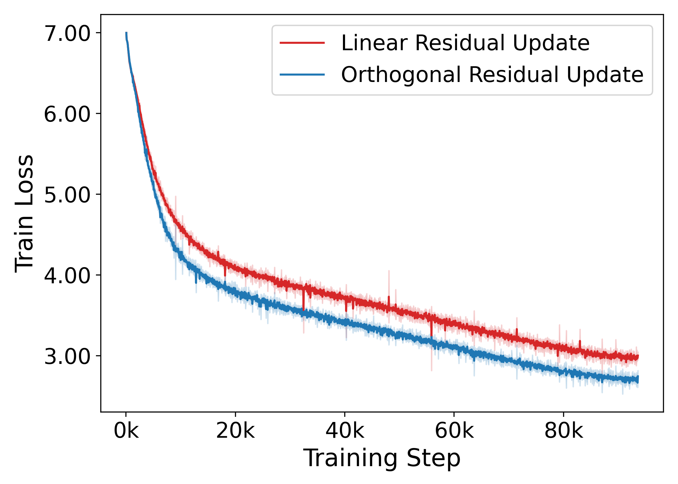 Training loss vs iterations