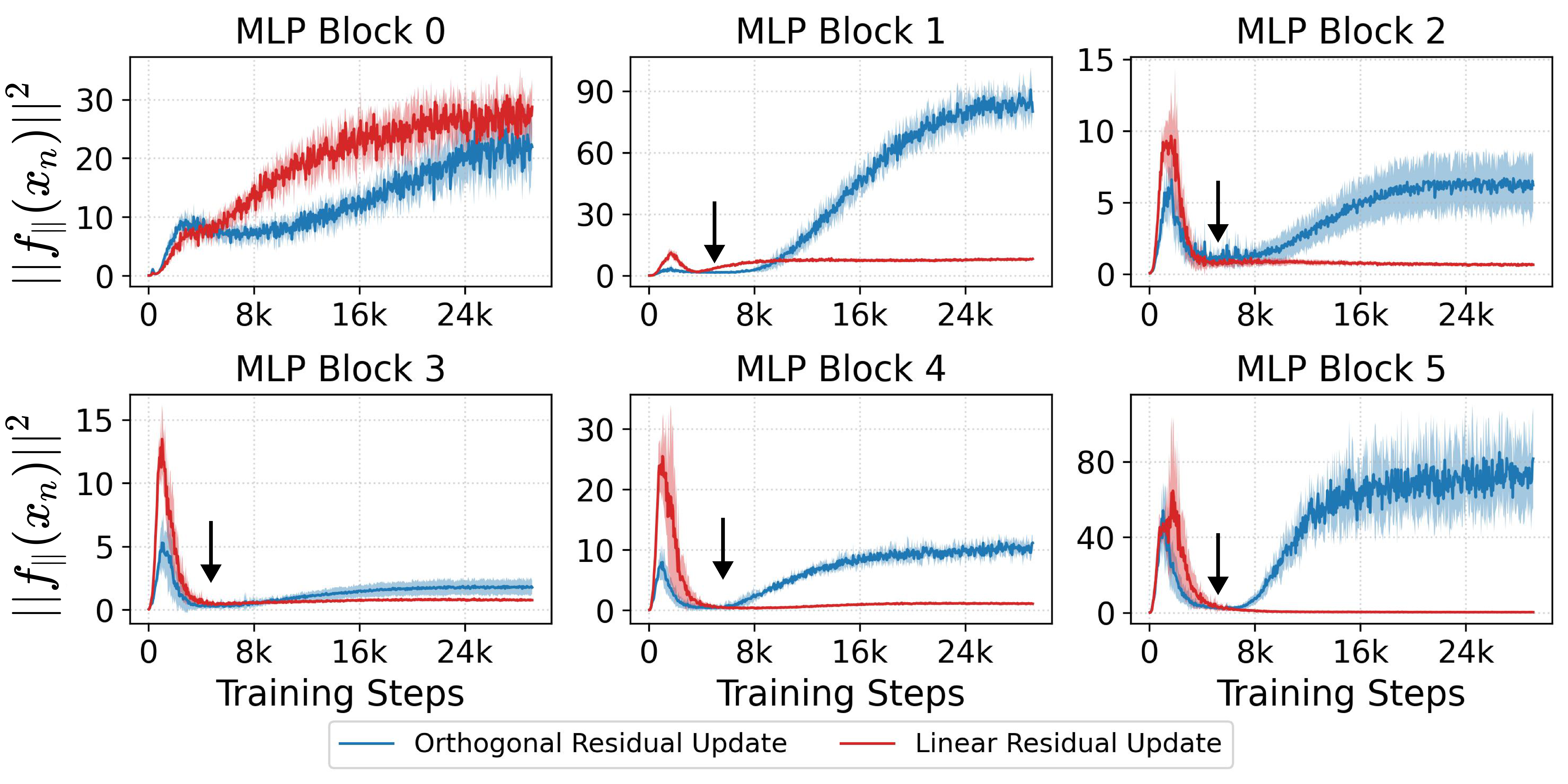 MLP parallel component energy traces